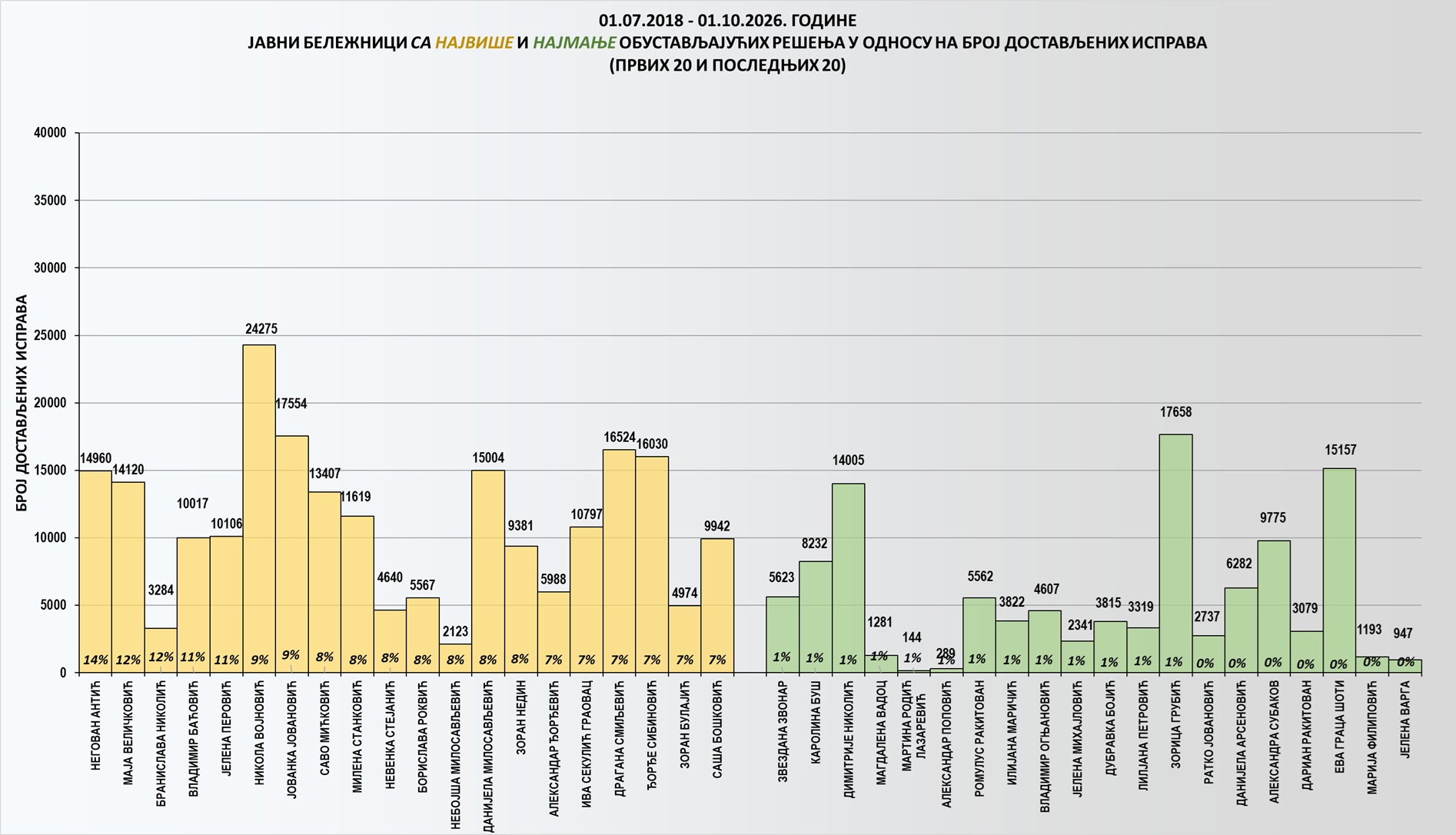/content/images/stranice/statistika/2026/10/Grafik 2jb.jpg